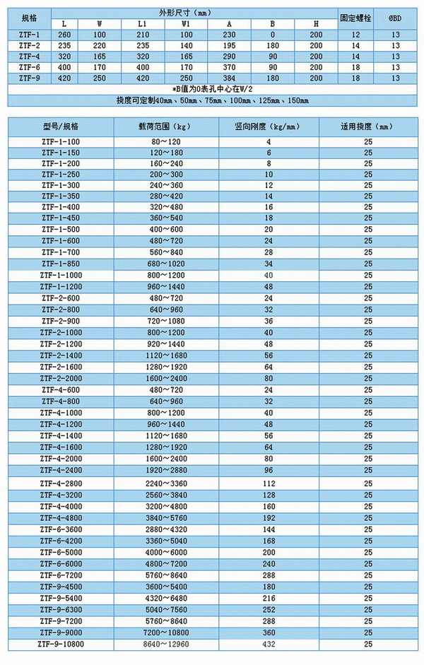 空調主機機組用ZTF可調式彈簧減震器型號參數表